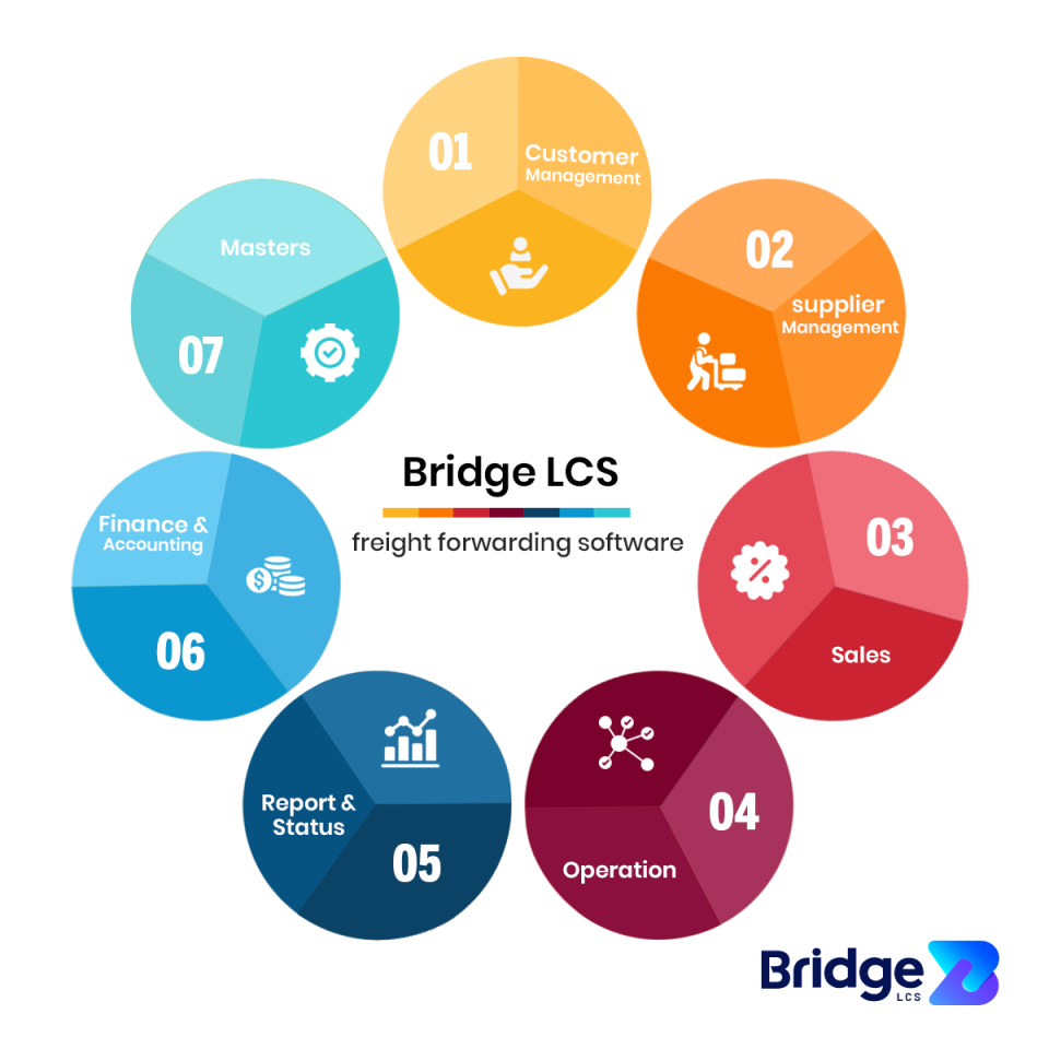 screenshot of Bridge LCS